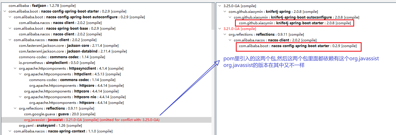 Maven依赖冲突在IDEA中的简单解决方案- 羊37 - 博客园