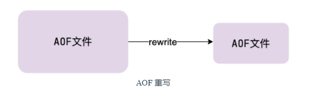 Redis-4-持久化