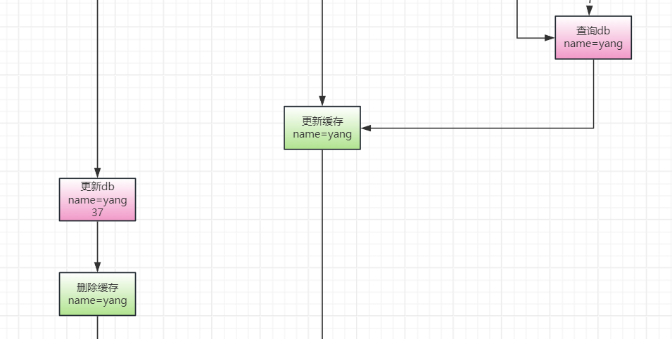 Redis-6-三种缓存读写策略